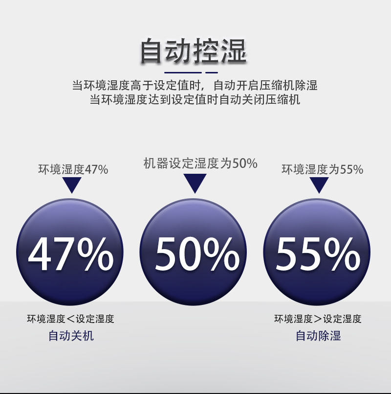 自动除湿-自动开停机-友川爱尚电竞娱乐会所怎么样
.jpg